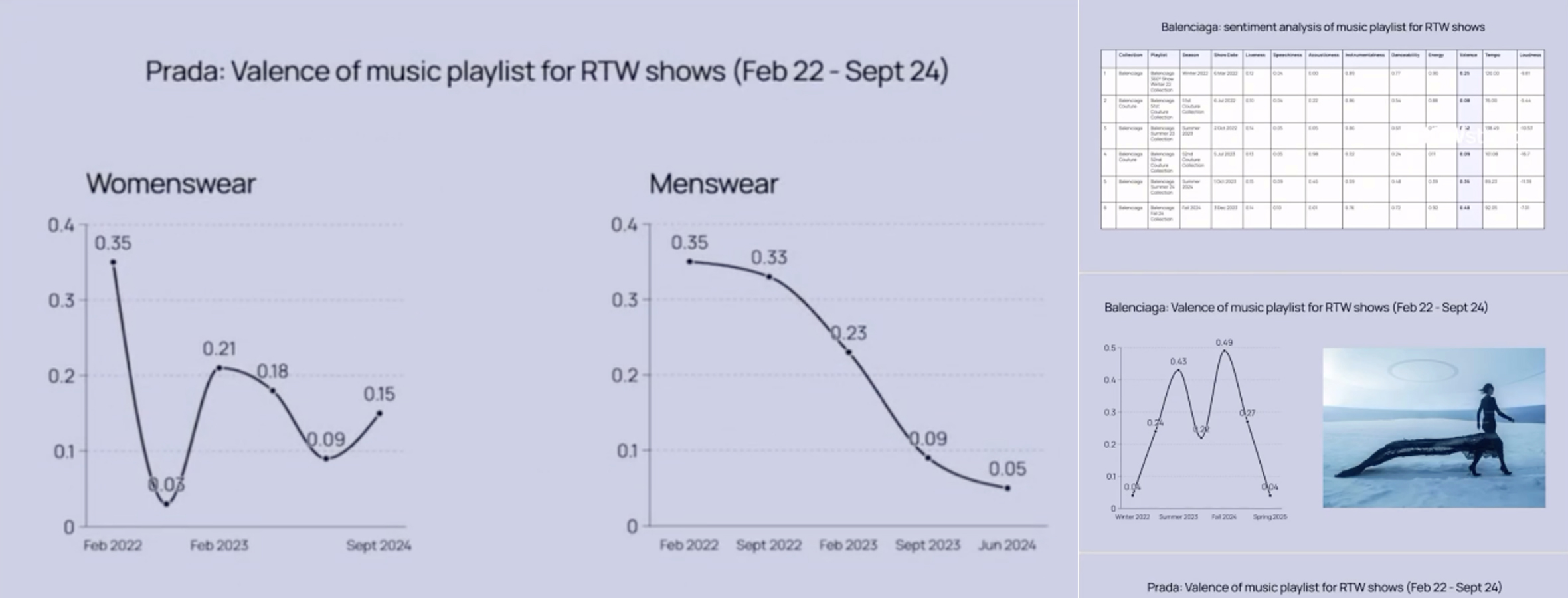 Relationship-Between-Fashion-Show-Soundtracks-and-Global-Events-SHOWstudio-3